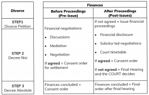 Divorce_Financials